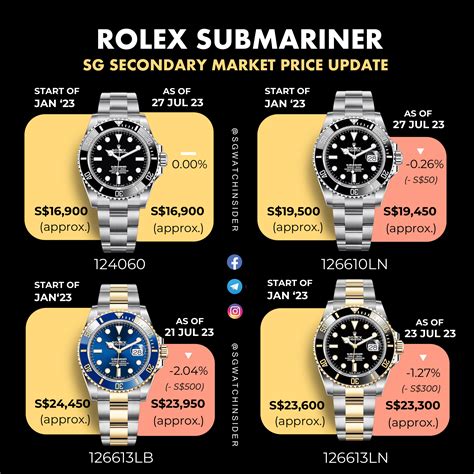 rolex submariner características|rolex submariner value chart.